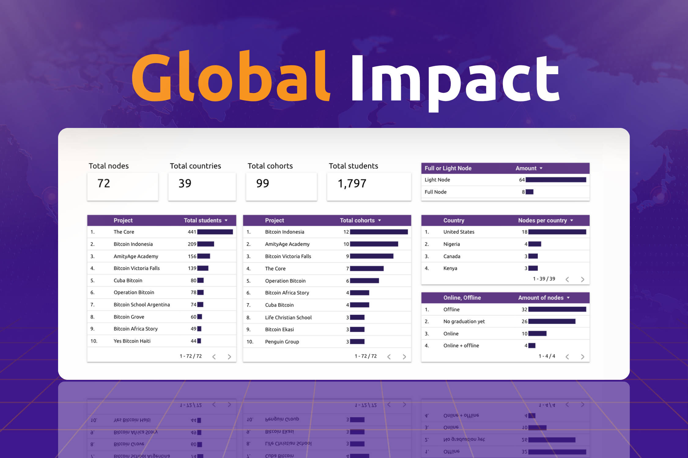 Transparency -- Global Impact
